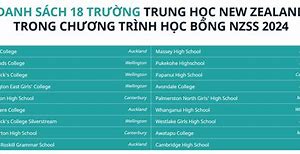 Học Bổng Chính Phủ New Zealand 2022 Results Date Pdf