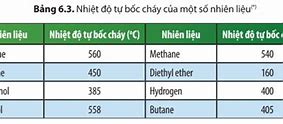 Khí Nào Có Khả Năng Giữ Nhiệt Cao Nhất