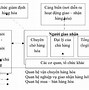 Kiểm Tra Hàng Hóa Nhập Khẩu