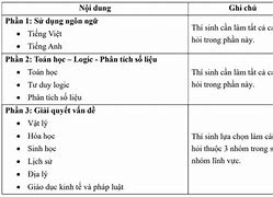 Kỳ Thi Đánh Giá Năng Lực 2025 Đại Học Sư Phạm Hà Nội