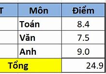 Nhập Điểm Tính Học Bạ