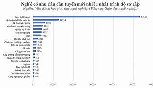 Những Ngành Có Cơ Hội Việc Làm Cao