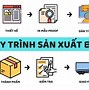 Quy Trình Sản Xuất Bao Bì Giấy