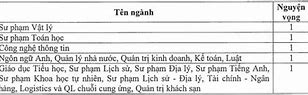 Sư Phạm Quy Nhơn Có Xét Đánh Giá Năng Lực Không Ạ Không