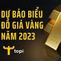 Thị Trường Philippin 2023 Mới Nhất 2024 Hôm Nay