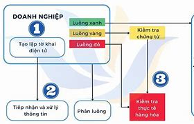 Thủ Tục Hải Quan Giữa 2 Doanh Nghiệp Chế Xuất